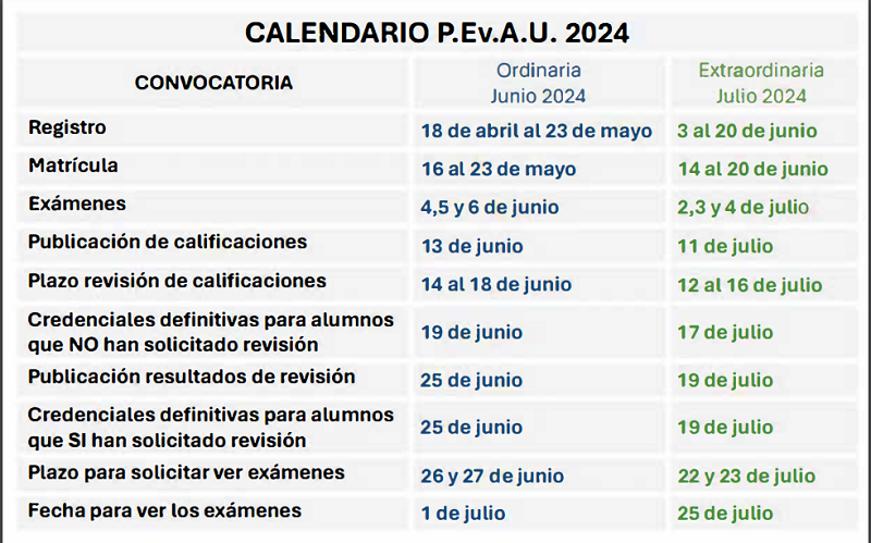 registro y matricula 2022